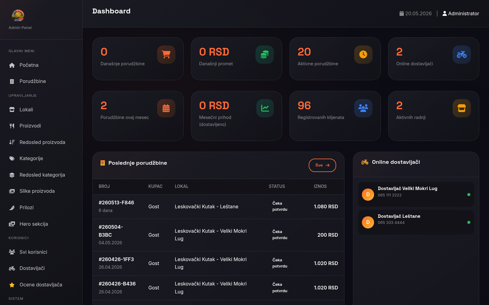 Admin dashboard — KPI kartice, najnovije porudžbine, online dostavljači