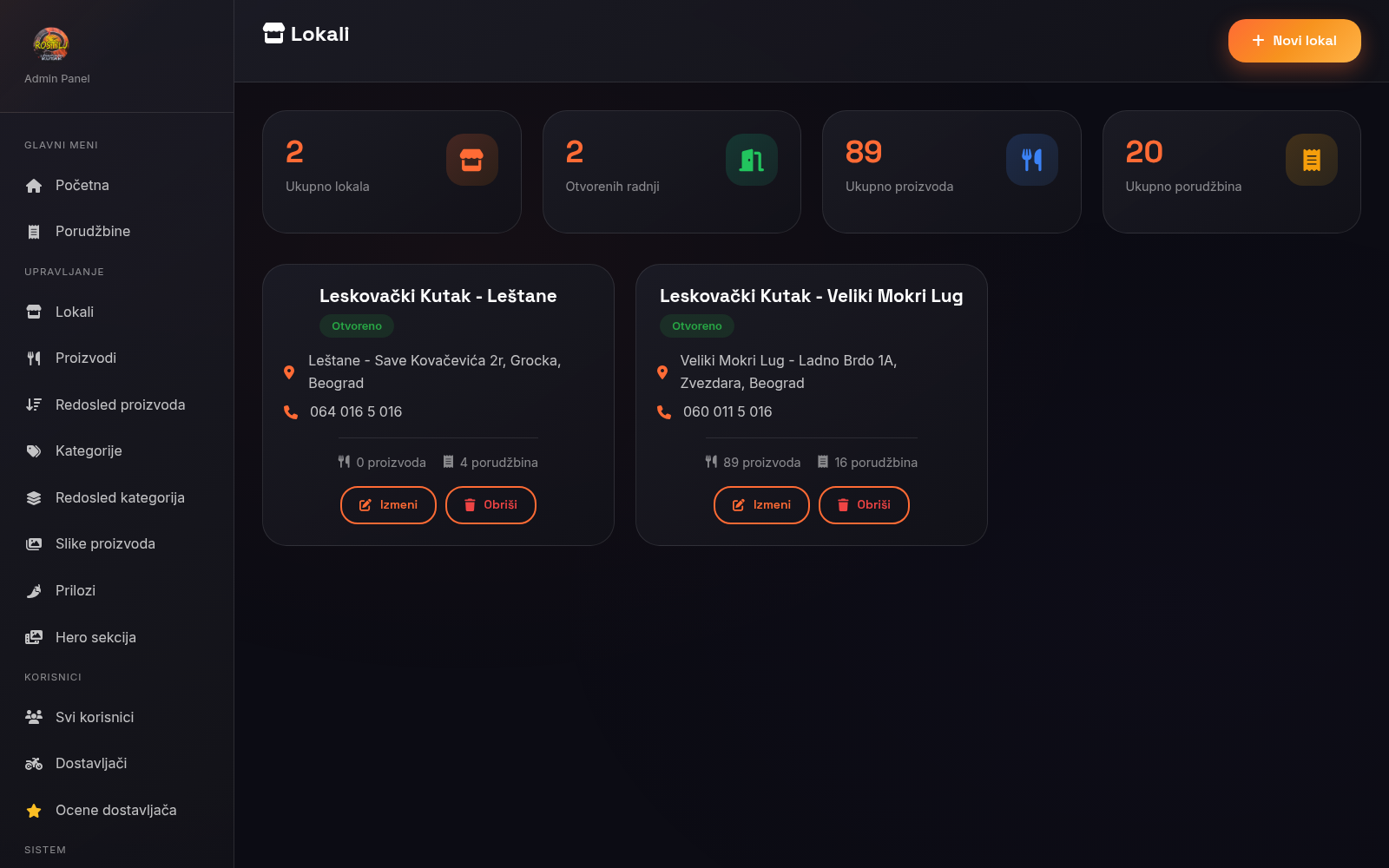 Admin lista lokala / restorana sa zonama dostave